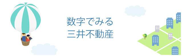 数字でみる三井不動産